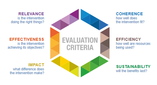 Criteria of evaluation